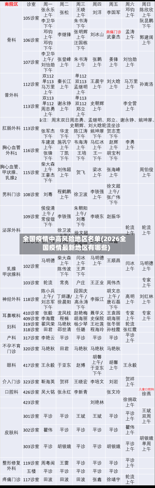 全国疫情中高风险地区名单(2026全国疫情最新地区有哪些)-第3张图片