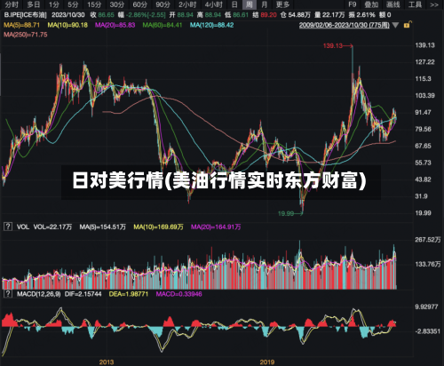 日对美行情(美油行情实时东方财富)-第2张图片