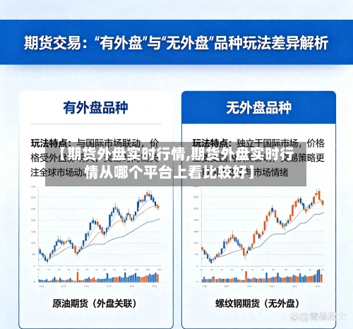 【期货外盘实时行情,期货外盘实时行情从哪个平台上看比较好】-第2张图片