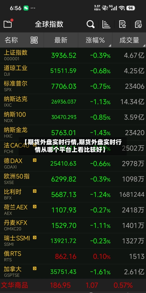【期货外盘实时行情,期货外盘实时行情从哪个平台上看比较好】