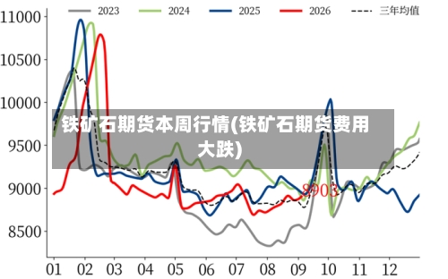 铁矿石期货本周行情(铁矿石期货费用大跌)-第2张图片