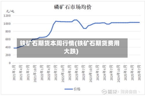 铁矿石期货本周行情(铁矿石期货费用大跌)-第3张图片