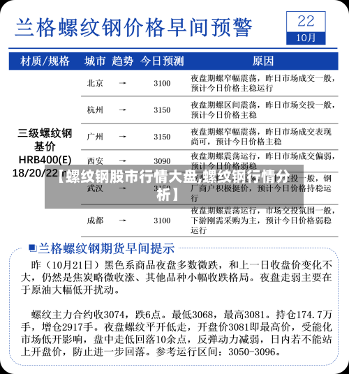 【螺纹钢股市行情大盘,螺纹钢行情分析】