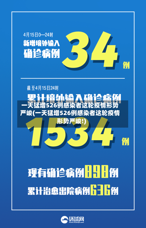 一天猛增526例感染者这轮疫情形势严峻(一天猛增526例感染者这轮疫情形势严峻!)-第2张图片