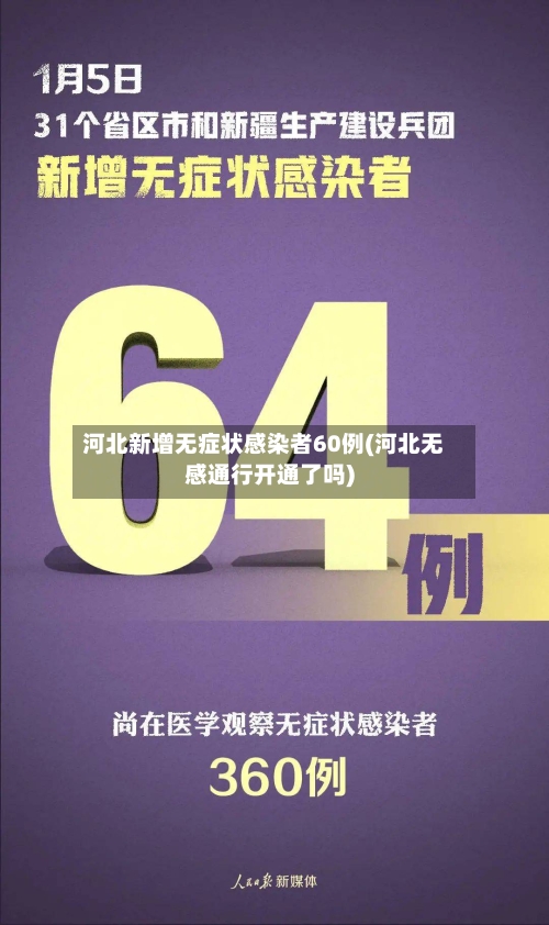 河北新增无症状感染者60例(河北无感通行开通了吗)-第3张图片