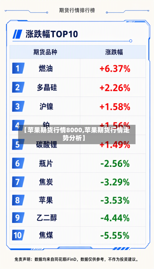 【苹果期货行情8000,苹果期货行情走势分析】-第2张图片