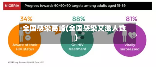 全国感染高峰(全国感染艾滋人数)
