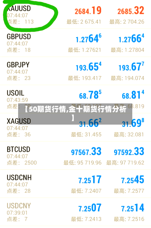 【50期货行情,金十期货行情分析】