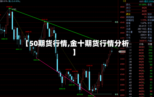 【50期货行情,金十期货行情分析】-第2张图片