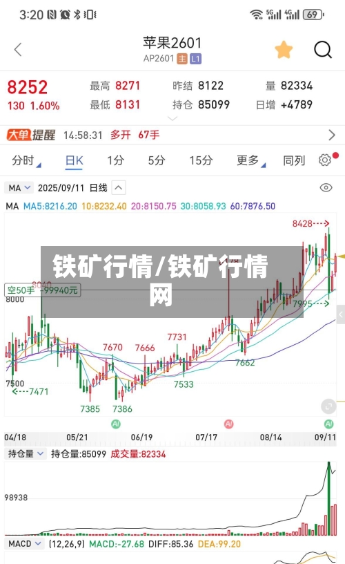 铁矿行情/铁矿行情网