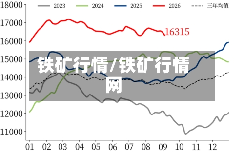 铁矿行情/铁矿行情网-第2张图片