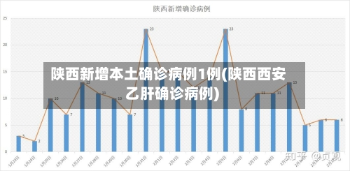 陕西新增本土确诊病例1例(陕西西安乙肝确诊病例)-第2张图片
