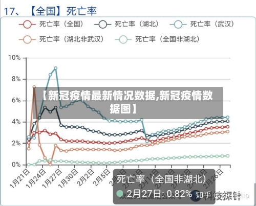【新冠疫情最新情况数据,新冠疫情数据图】