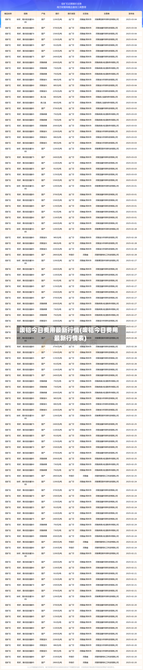 废铝今日费用最新行情(废铝今日费用最新行情表)-第2张图片