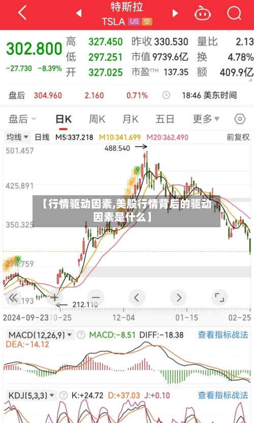 【行情驱动因素,美股行情背后的驱动因素是什么】-第3张图片