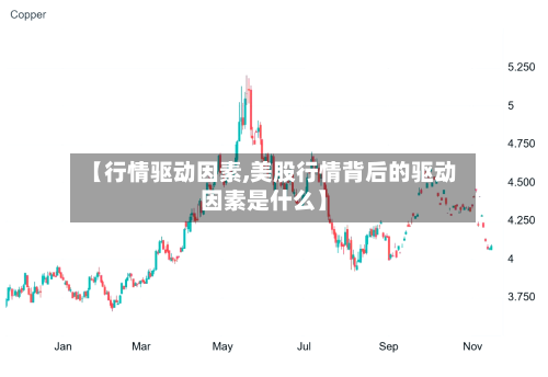 【行情驱动因素,美股行情背后的驱动因素是什么】-第2张图片