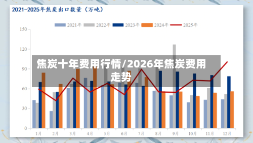 焦炭十年费用行情/2026年焦炭费用走势
