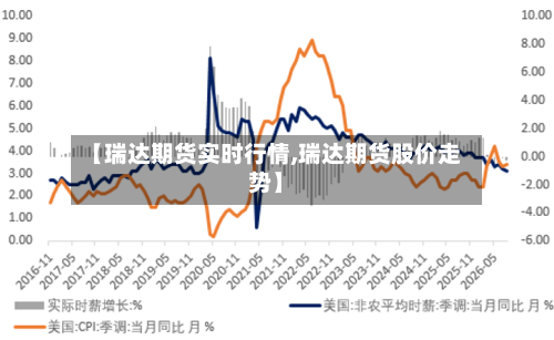 【瑞达期货实时行情,瑞达期货股价走势】-第2张图片