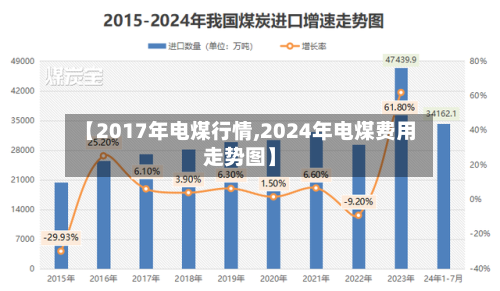 【2017年电煤行情,2024年电煤费用走势图】-第2张图片