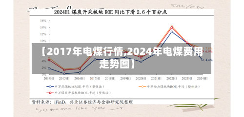 【2017年电煤行情,2024年电煤费用走势图】