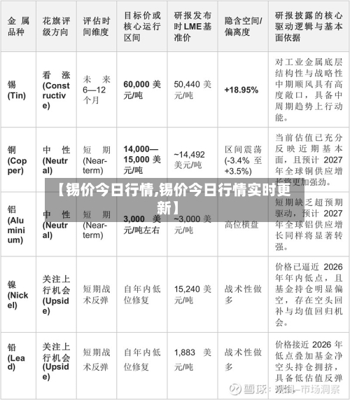 【锡价今日行情,锡价今日行情实时更新】-第2张图片