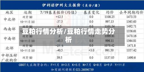 豆粕行情分析/豆粕行情走势分析