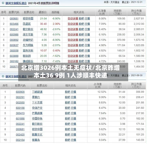 北京增3026例本土无症状/北京昨增本土36 9例 1人涉顺丰快递-第2张图片