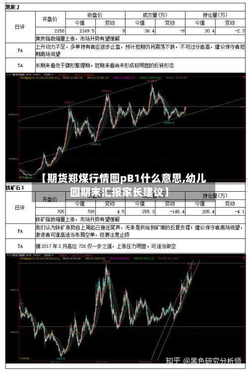 【期货郑煤行情图pB1什么意思,幼儿园期末汇报家长建议】