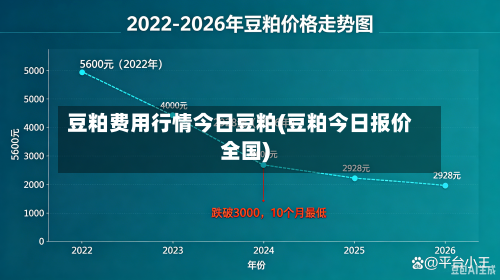 豆粕费用行情今日豆粕(豆粕今日报价全国)-第3张图片