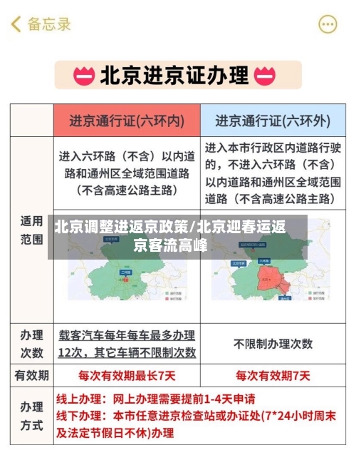 北京调整进返京政策/北京迎春运返京客流高峰