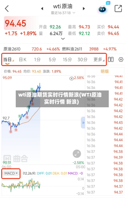 wti原油期货实时行情新浪(WTI原油实时行情 新浪)-第2张图片