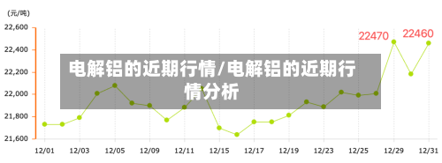 电解铝的近期行情/电解铝的近期行情分析
