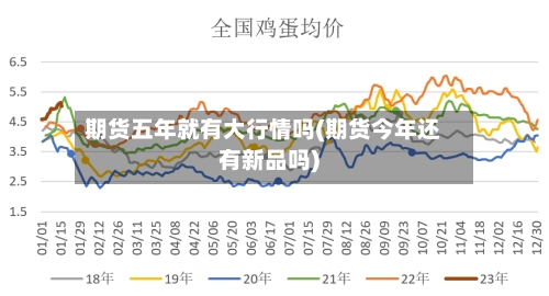 期货五年就有大行情吗(期货今年还有新品吗)-第2张图片