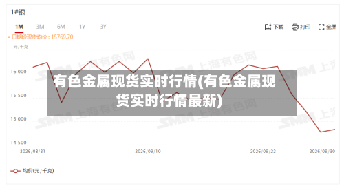 有色金属现货实时行情(有色金属现货实时行情最新)