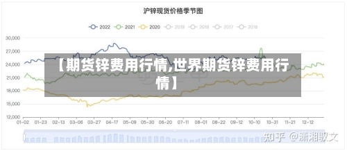 【期货锌费用行情,世界期货锌费用行情】-第2张图片