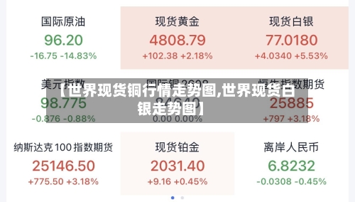 【世界现货铜行情走势图,世界现货白银走势图】-第2张图片