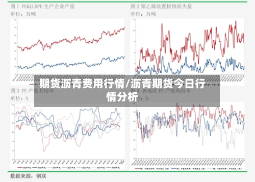 期货沥青费用行情/沥青期货今日行情分析-第2张图片