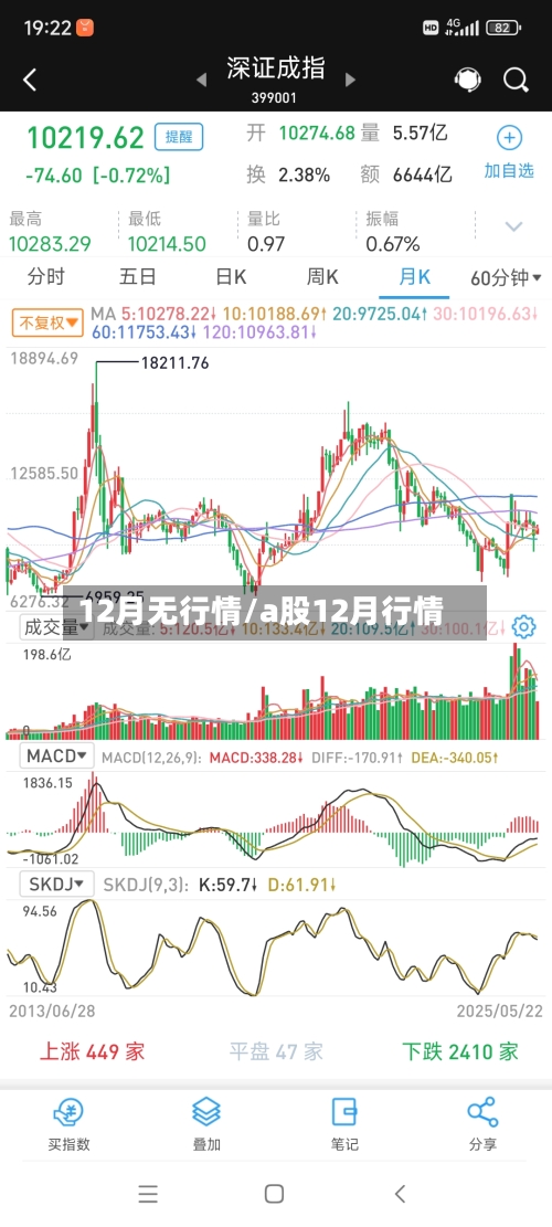 12月无行情/a股12月行情