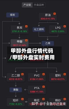 甲醇外盘行情代码/甲醇外盘实时费用