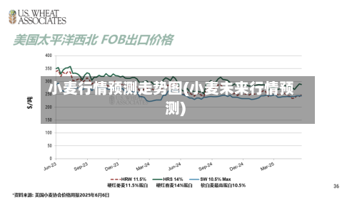 小麦行情预测走势图(小麦未来行情预测)-第2张图片