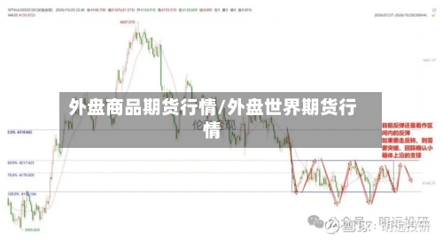 外盘商品期货行情/外盘世界期货行情-第2张图片