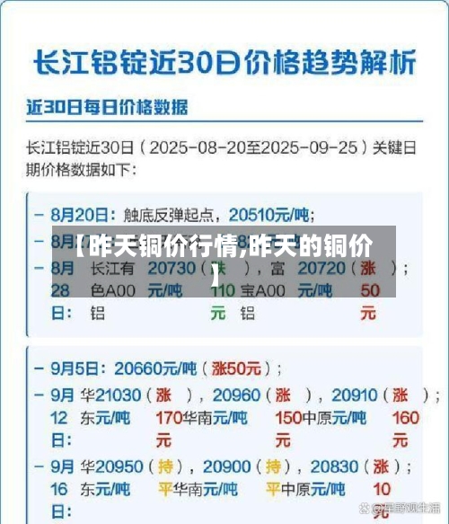 【昨天铜价行情,昨天的铜价】-第2张图片
