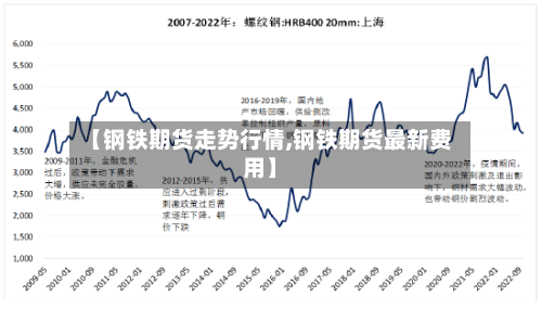 【钢铁期货走势行情,钢铁期货最新费用】