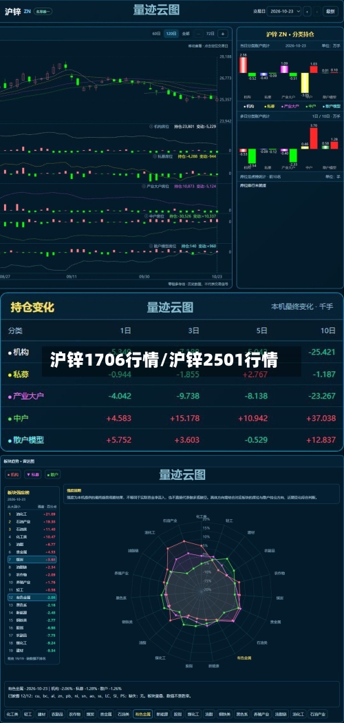 沪锌1706行情/沪锌2501行情-第2张图片