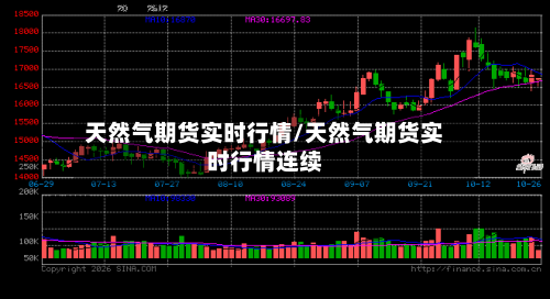 天然气期货实时行情/天然气期货实时行情连续-第2张图片