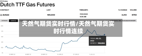 天然气期货实时行情/天然气期货实时行情连续