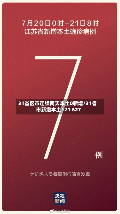 31省区市连续两天本土0新增/31省市新增本土121 627