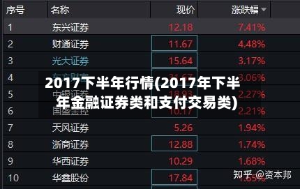 2017下半年行情(2017年下半年金融证券类和支付交易类)-第3张图片