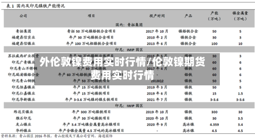外伦敦镍费用实时行情/伦敦镍期货费用实时行情