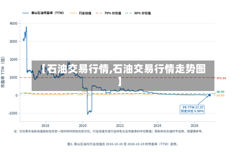 【石油交易行情,石油交易行情走势图】-第2张图片